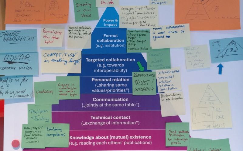The Think Tank on Energy Interoperability Governance: A Successful Exchange in Vienna